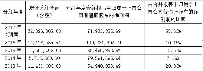 ladbrokes立博-公司官网